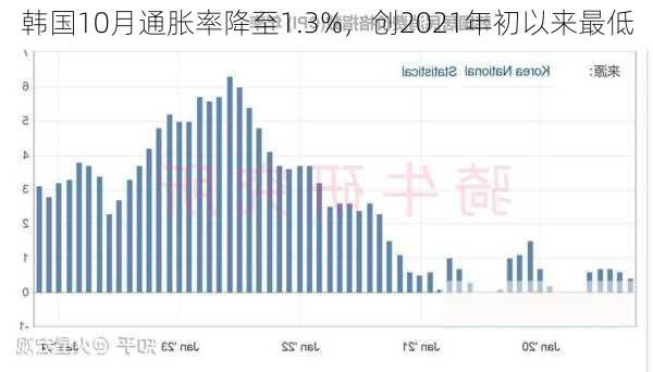 韩国最新利率动态，对经济及金融市场的深远影响分析