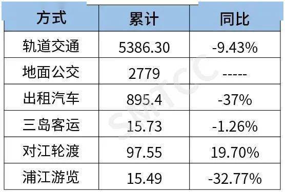 上海最新假期探索城市文化与风貌之旅