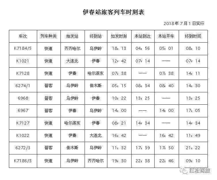 伊春最新公告，城市发展与未来展望展望