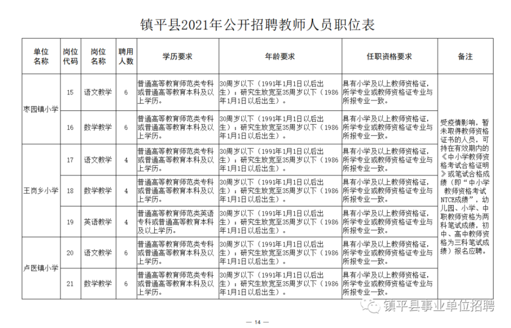 浪卡子县成人教育事业单位招聘新动态及其社会影响分析