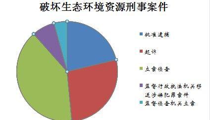 鹰潭市环保局最新发展规划概览