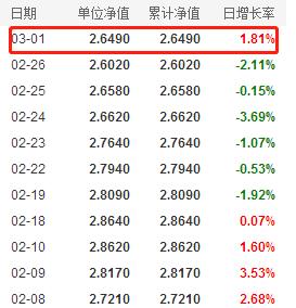 基金最新动态解析