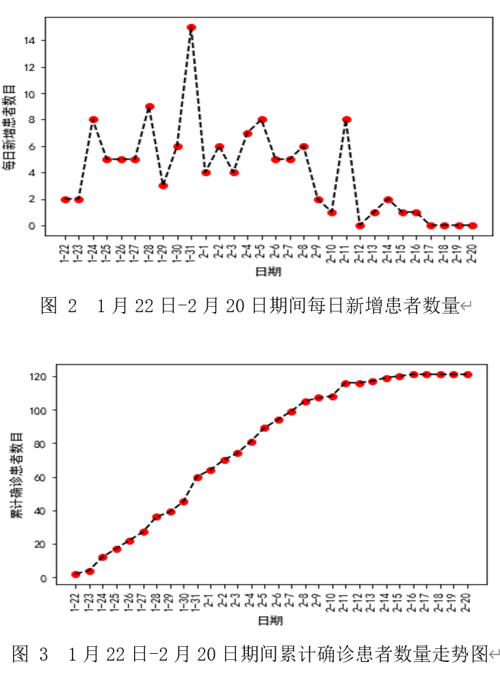 防雨开关 第62页