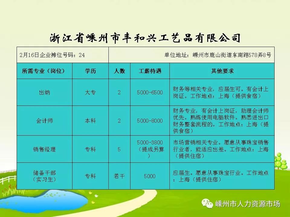 长兴县市场监督管理局最新招聘详解