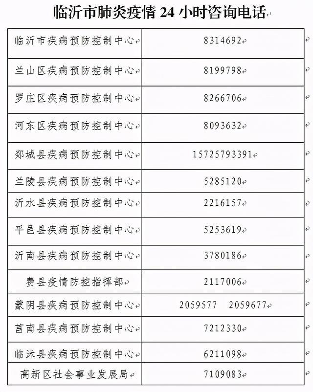 临沂肺炎最新情况解析与报告