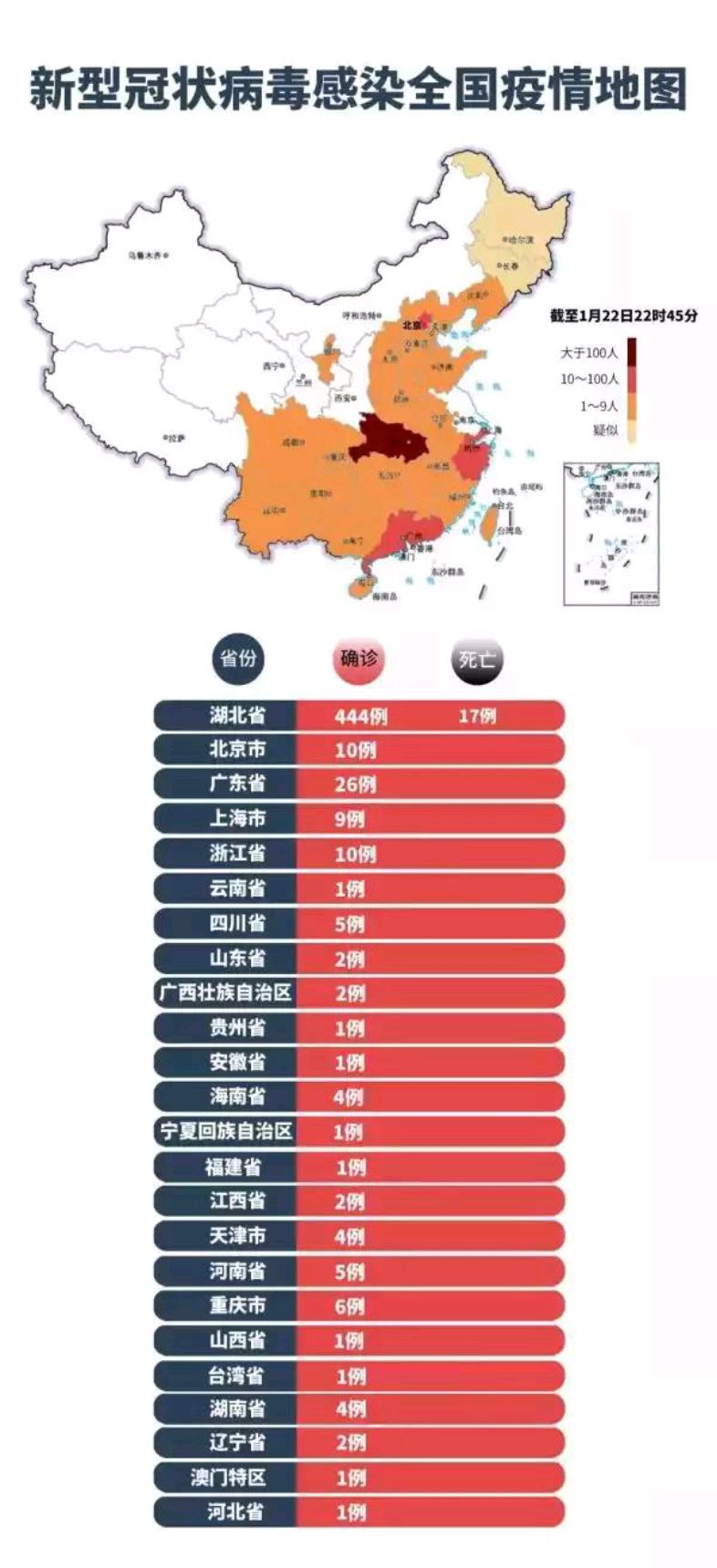 肺炎最新确诊情况及其影响