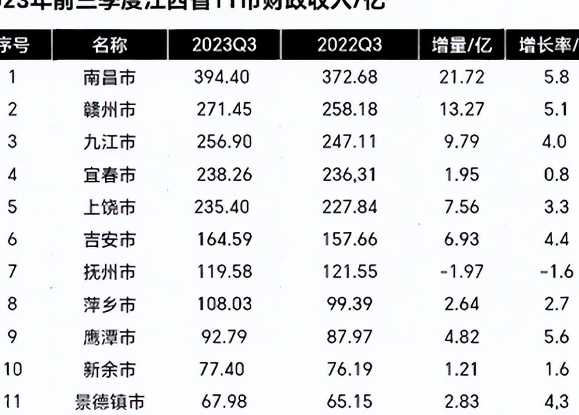 江西最新数据揭秘，繁荣背后的推动力