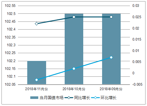 中国最新国债，金融改革的关键一环