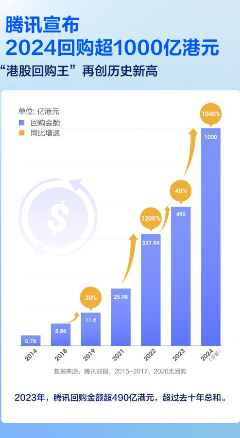 腾讯收购动态更新，版图持续拓展，引领行业变革风潮