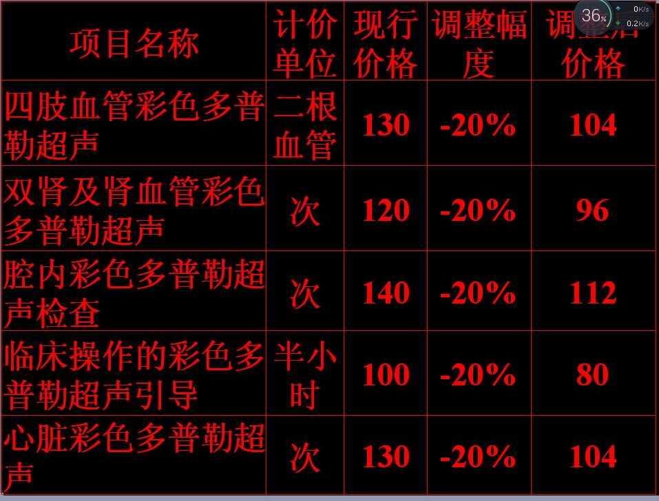 肾脏最新价格动态，市场趋势、影响因素及未来展望分析