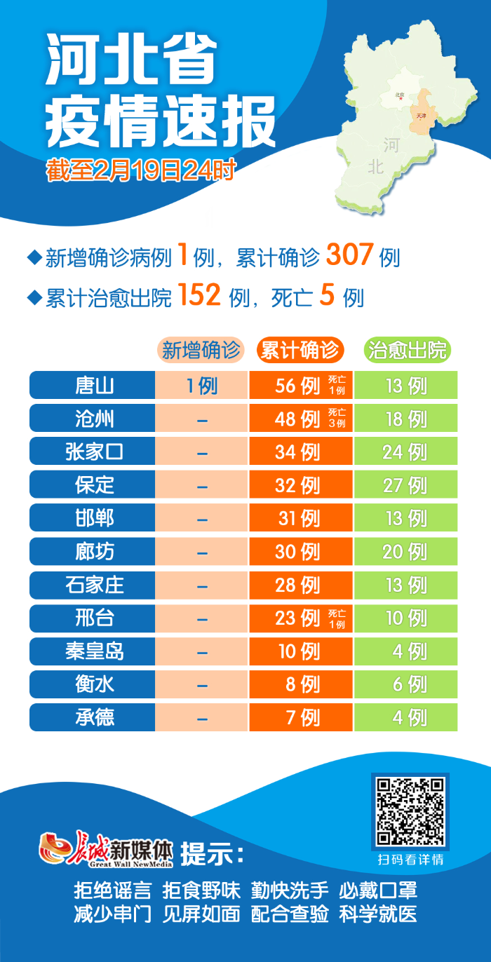 唐山地区肺炎疫情最新动态解析