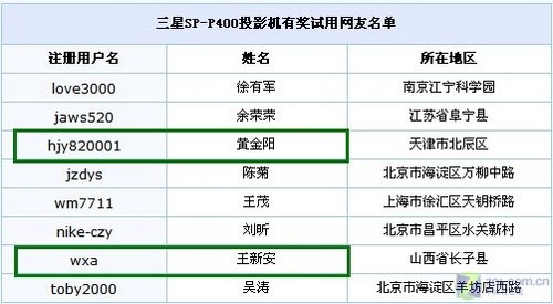 热门SP排行揭秘，探寻最新趋势与潮流引领者