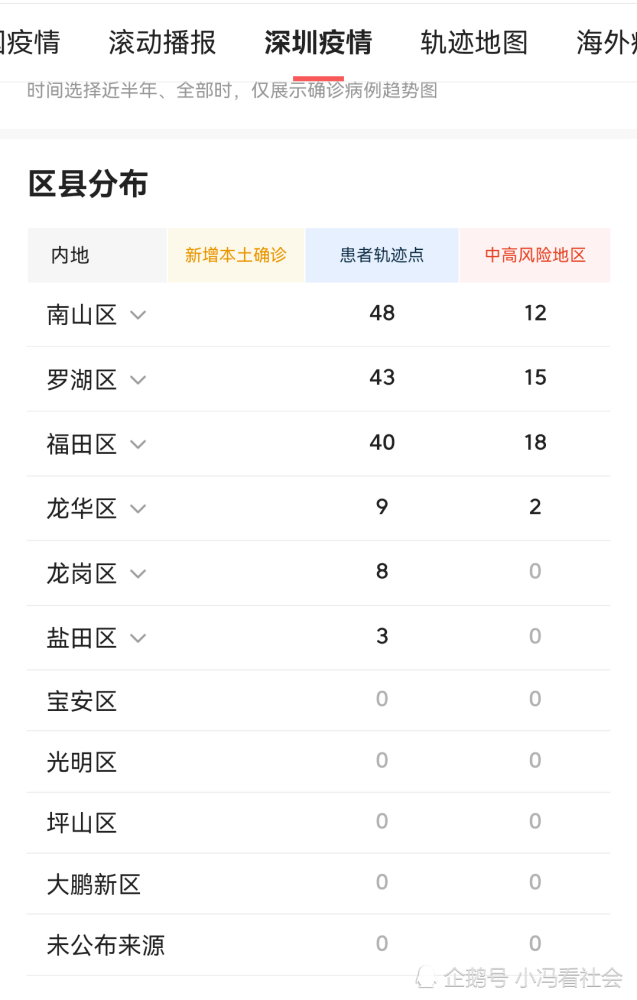 深圳最新感染情况分析报告