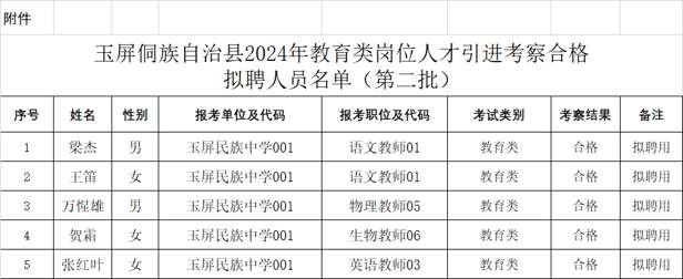 玉屏侗族自治县民政局最新招聘公告概览