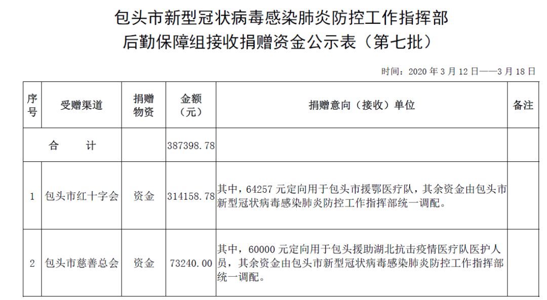 包头市最新肺炎疫情动态报告分析