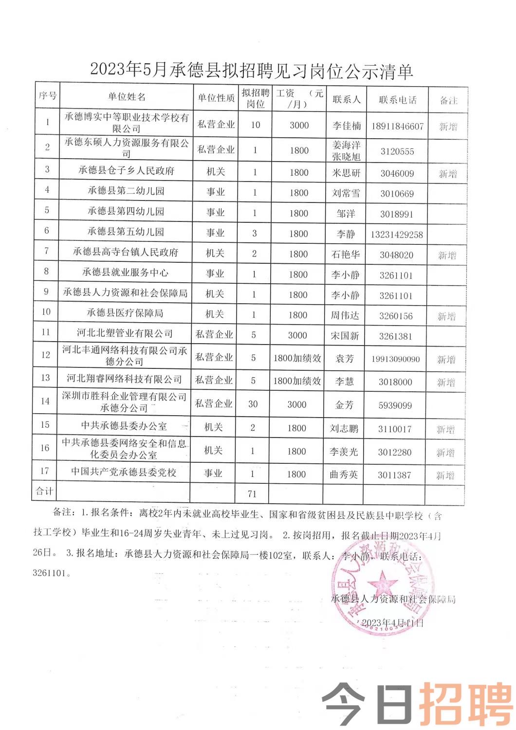 湘西土家族苗族自治州科学技术局招聘信息与详解发布