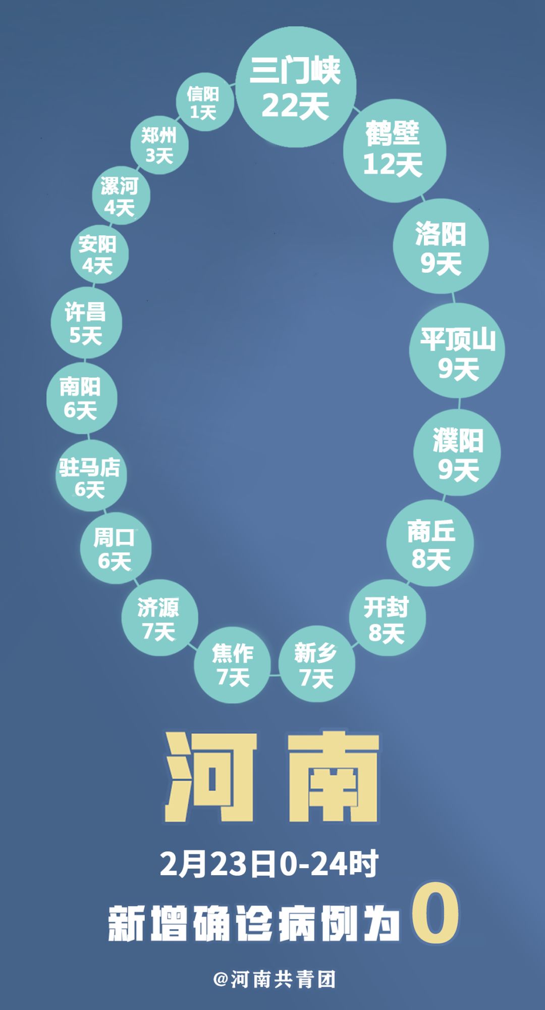 河南最新确诊情况分析报告发布