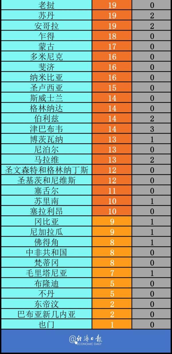 以色列最新疫情分析报告