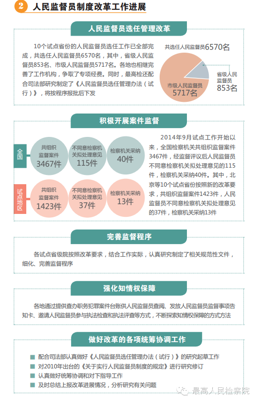 检察改革最新动态，深化变革，法治建设获强力助推