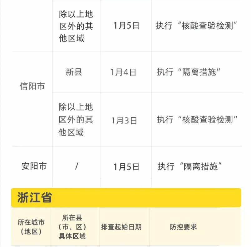 全球疫情最新动态及应对策略概览