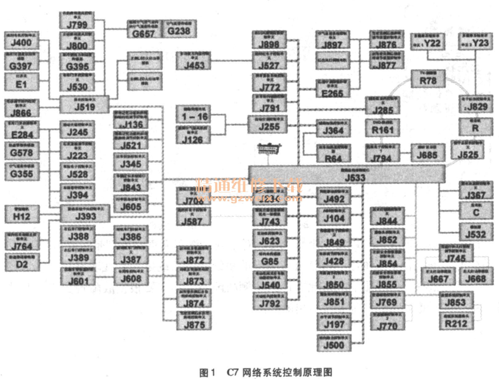 奥迪最新总线技术引领汽车智能化新时代