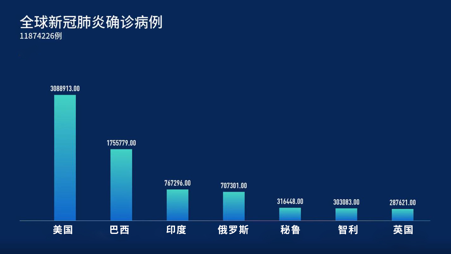 全球最新肺炎状况深度分析