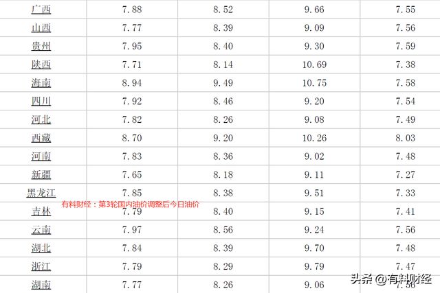 全球油价动态，最新趋势、影响因素与未来展望