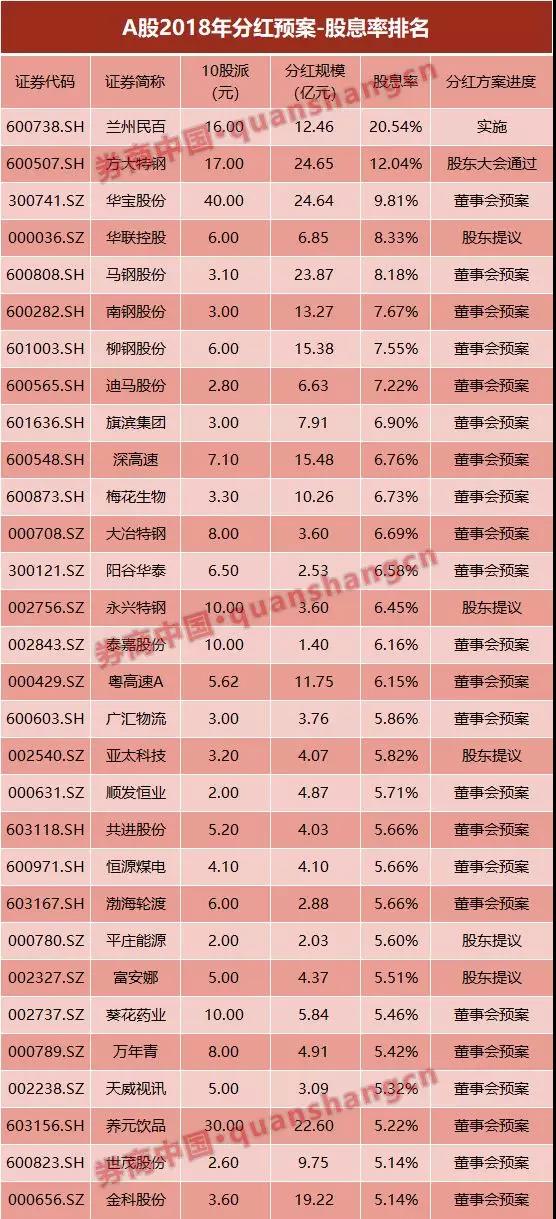 股票最新排名揭示市场变化与趋势