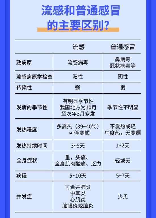 乐清市流感最新动态分析报告