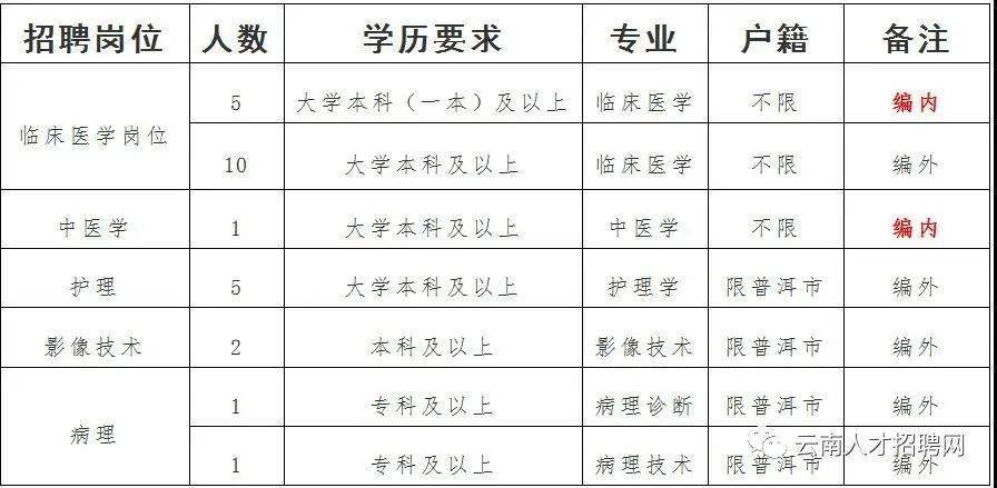 保山市侨务办公室最新招聘启事