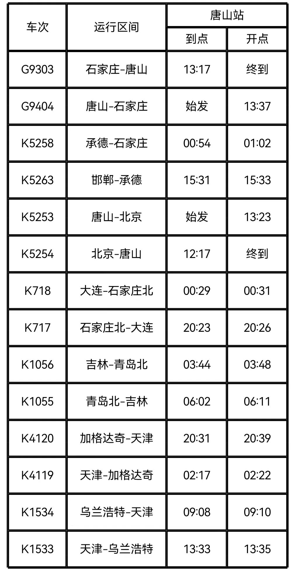 唐山最新动态，城市发展与变迁概述