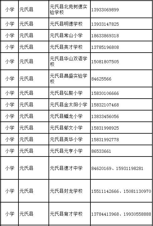 元氏县小学最新招聘概览，职位、要求及待遇全解析