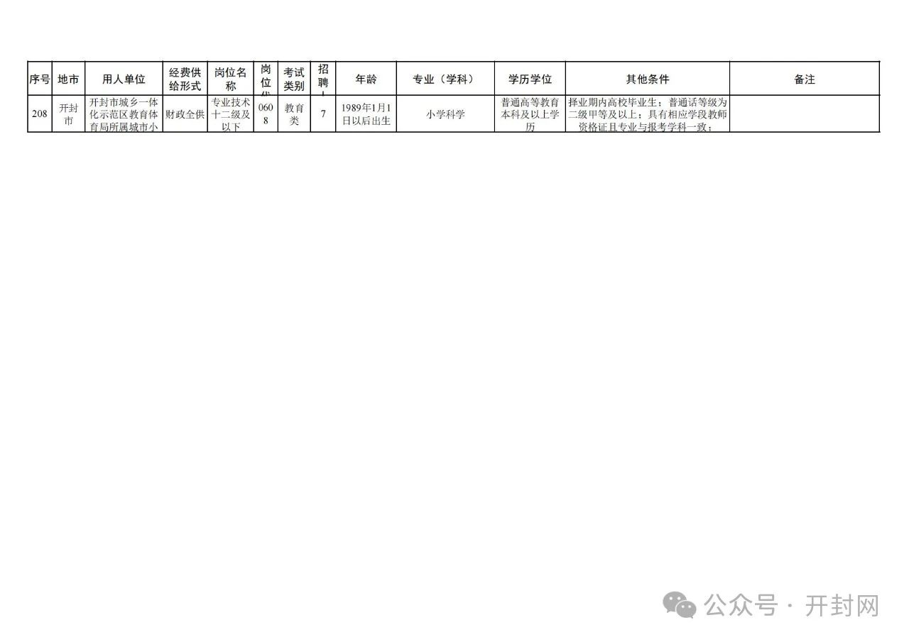 开封市房产管理局最新招聘启事概览