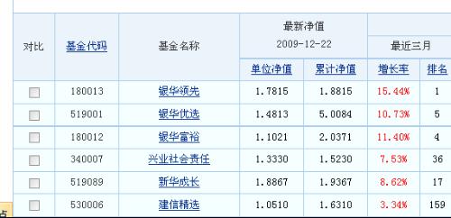 最新净值单位重塑投资管理领域新纪元