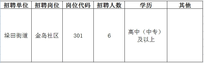 张湾区成人教育事业单位招聘新动态及其社会影响分析