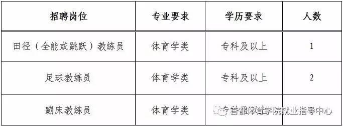 吴桥县体育局最新招聘信息全面解析