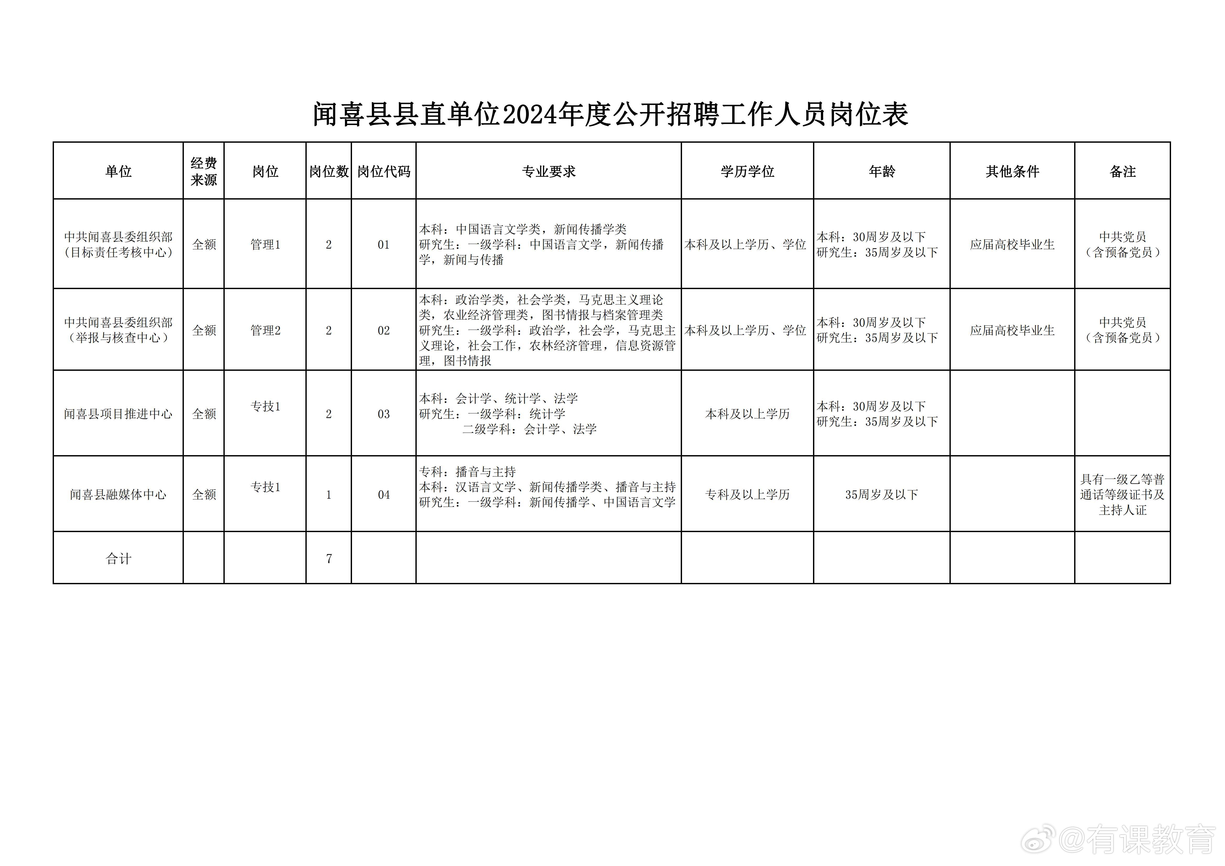 策勒县数据和政务服务局最新招聘公告解读