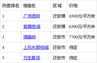 迁安最新房价动态与市场趋势解析