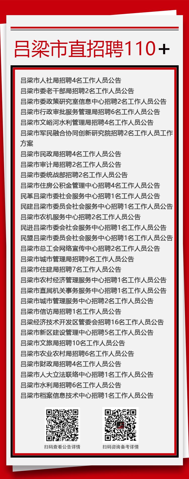 吕梁市经济委员会最新招聘信息汇总