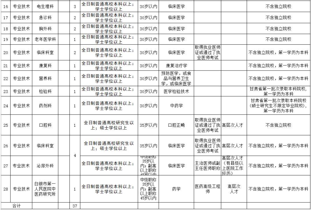 酒泉最新招聘动态与行业趋势解析