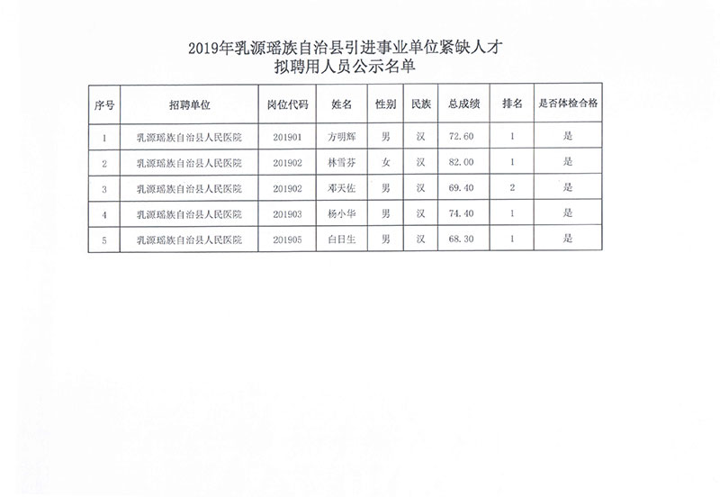 乳源瑶族自治县计生委最新招聘信息与职业发展前景展望