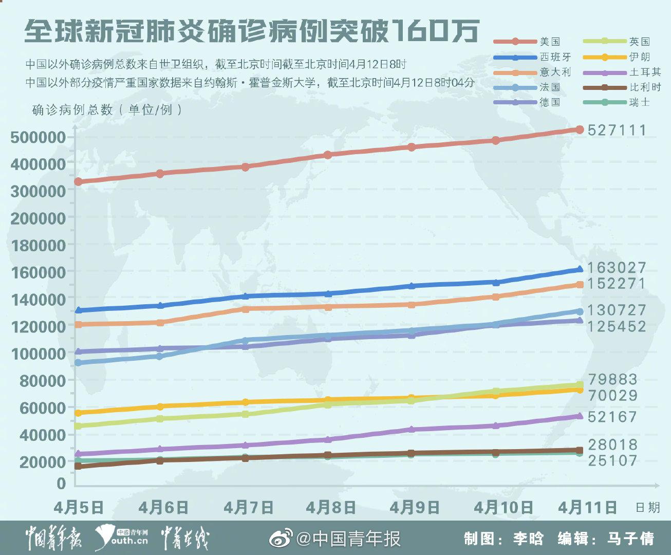 全球肺炎最新数据及其全球影响概述