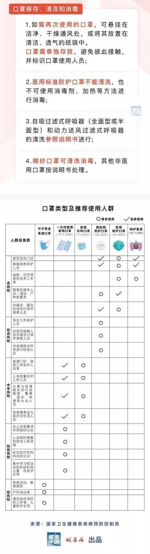 肺健康新发现与挑战，最新数据揭示肺部健康趋势