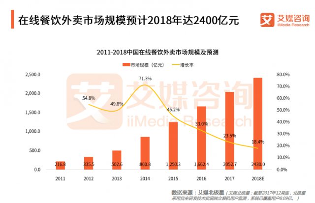 重塑餐饮外卖体验，最新配送模式解析