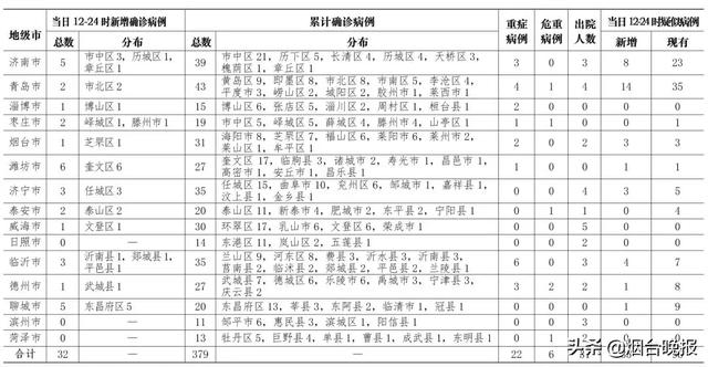 烟台最新确诊病例，疫情挑战与应对策略