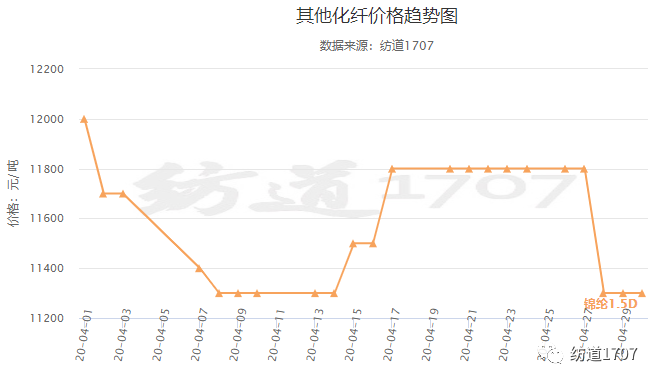 腈纶最新市场动态，价格、影响因素及未来趋势深度解析