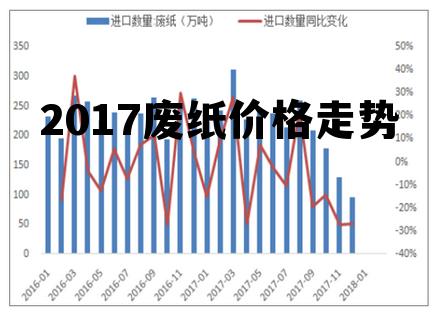 废纸最新报价分析，影响因素深度解读