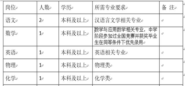 新昌县初中最新招聘信息概览与解析