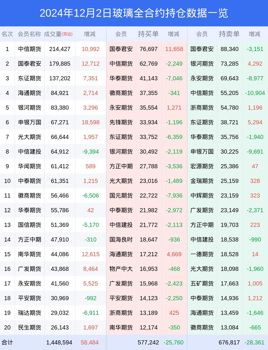 期货最新持仓深度分析与解读